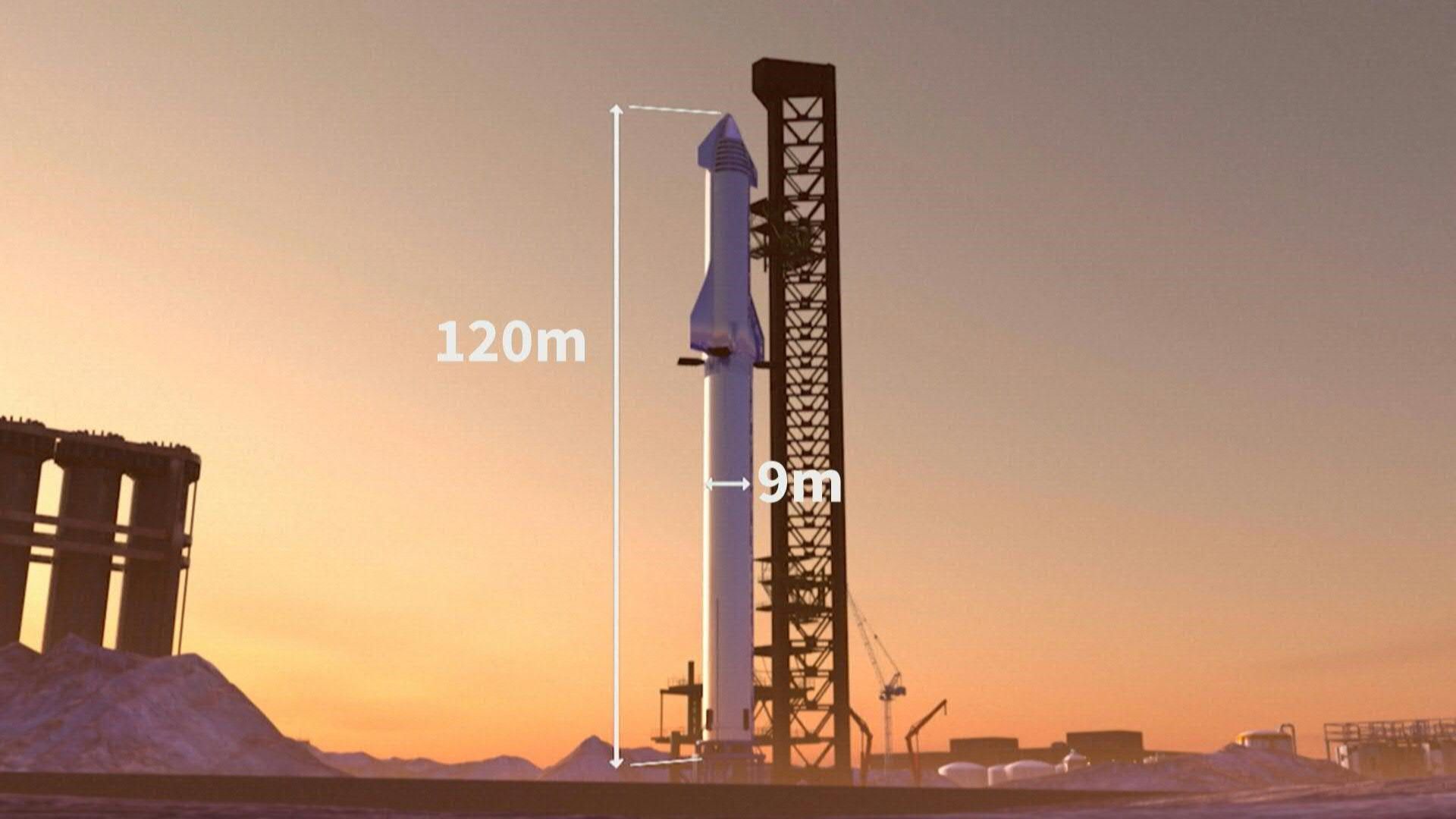 Videografik: Die Riesen-Rakete Starship