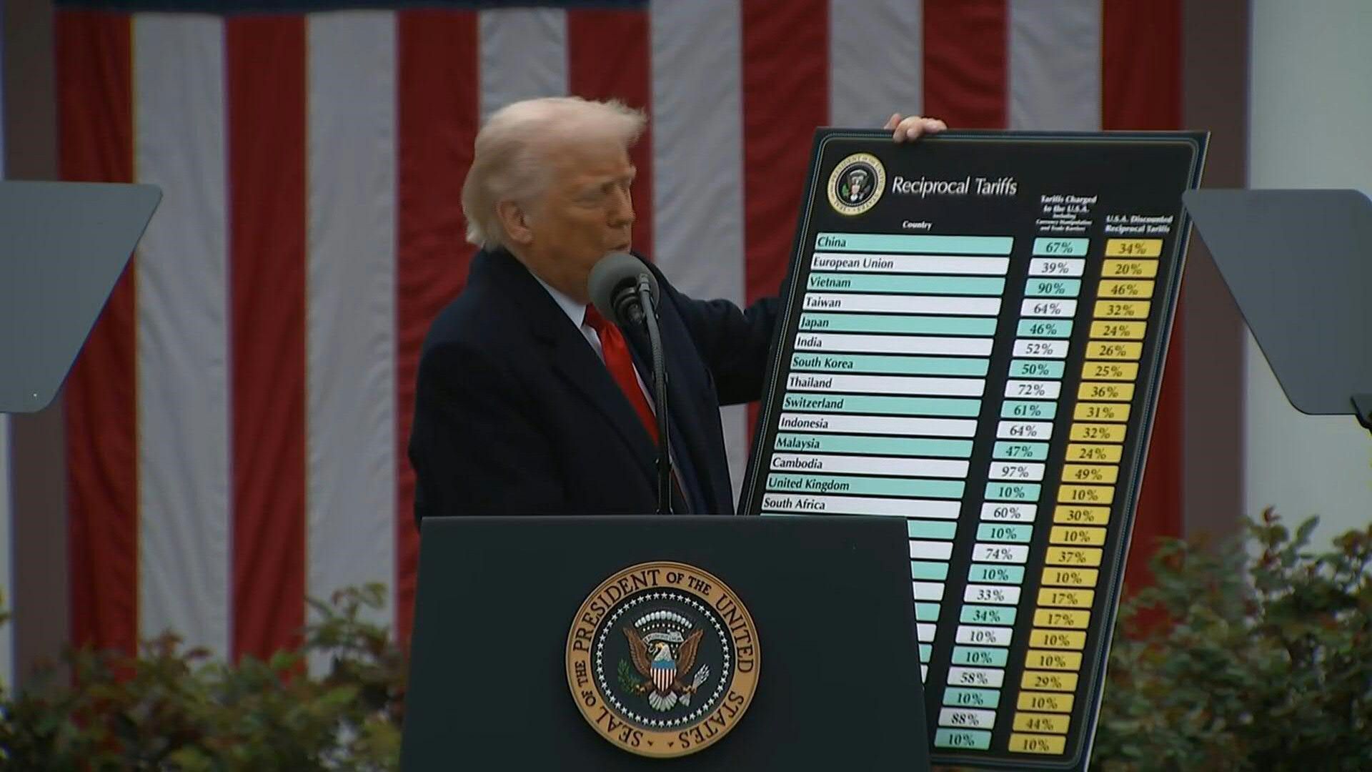 Video: Trump unveils new 24% tariff on Japan, 26% on India