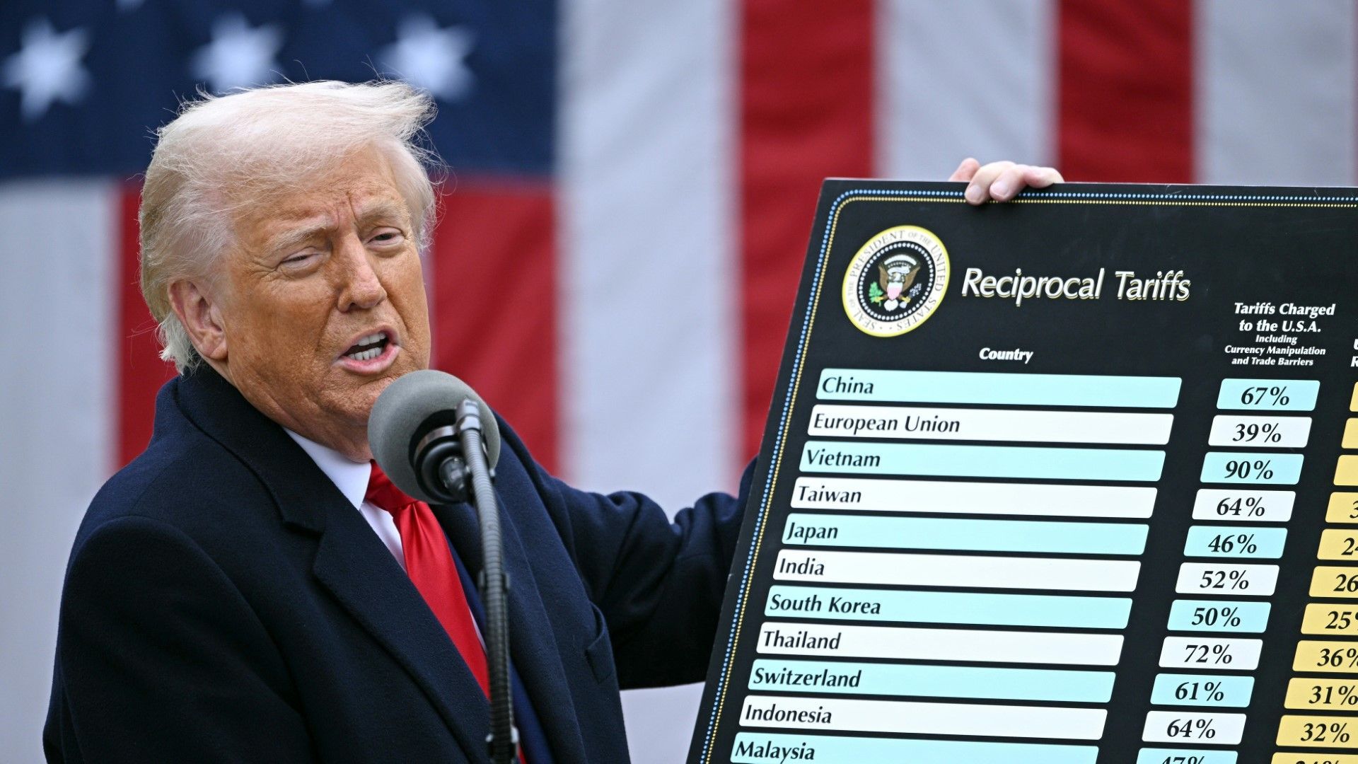 US-Berufungsgericht: Trumps Zölle vorläufig wieder in Kraft