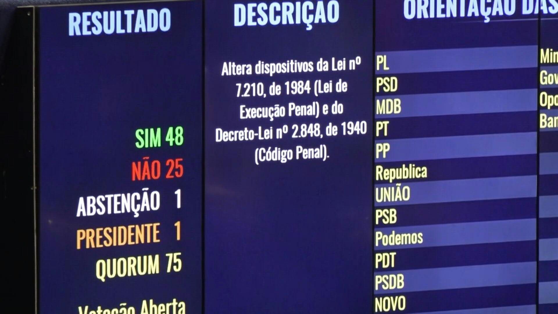 Video: Brazil Senate passes bill to cut Bolsonaro's sentence for coup plot atttempt