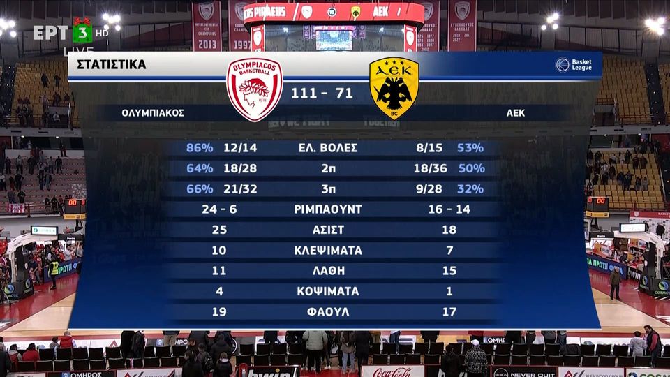 ΟΣΦΠ-ΑΕΚ: Τα highlights της αναμέτρησης (VIDEO)